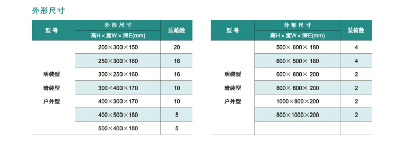 控制箱